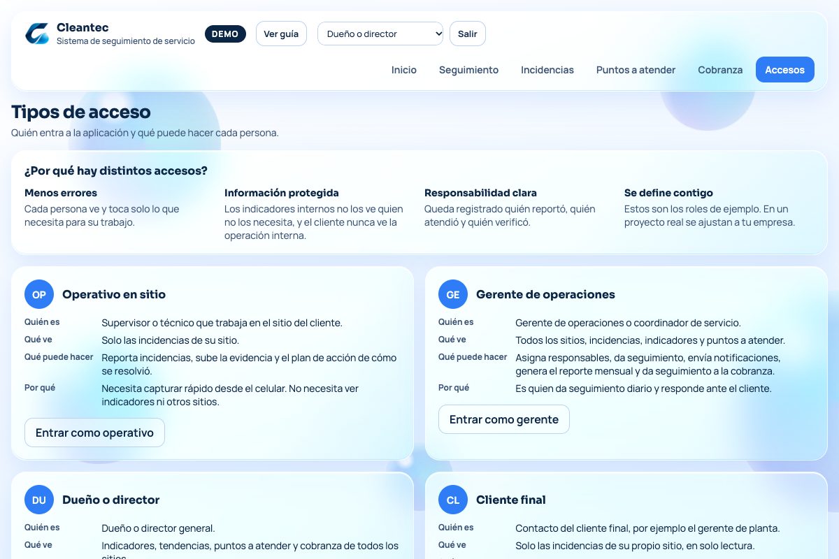 Tipos de acceso: operativo, gerente, dueño y cliente, con lo que ve y hace cada uno.